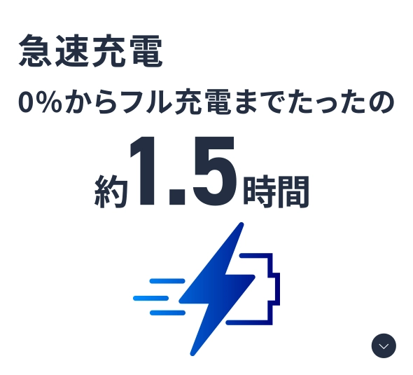 急速充電 0%からフル充電までたったの 約1.5時間